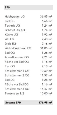 Wohn-Nutzflächenberechnung EFH
