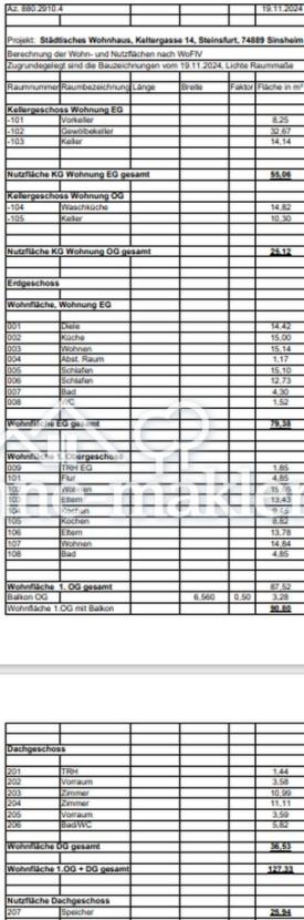 Wohn- u. Nutzflächenberechnung