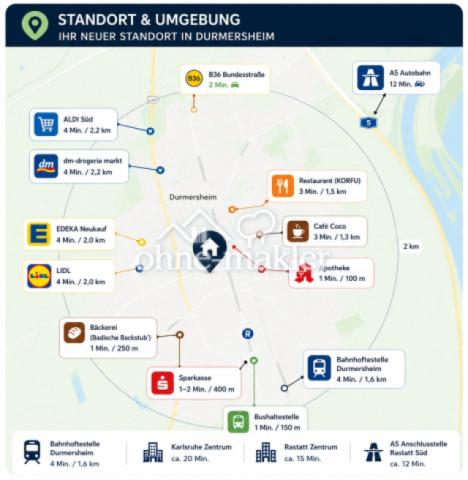Standort & Umgebung 