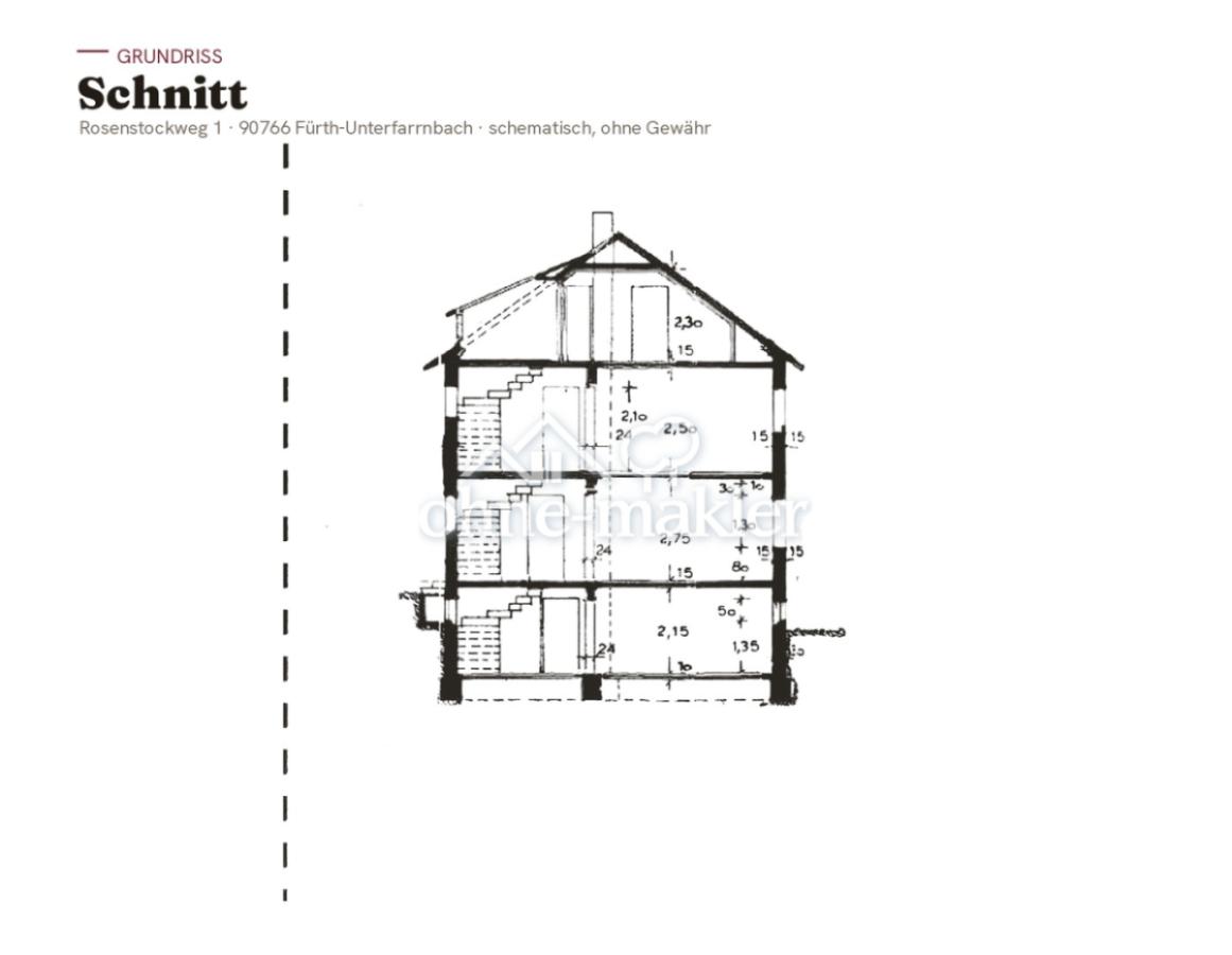 Schnitt