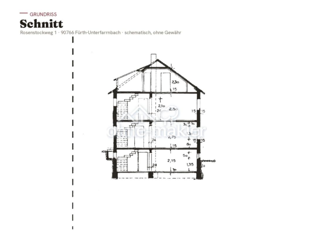 Schnitt