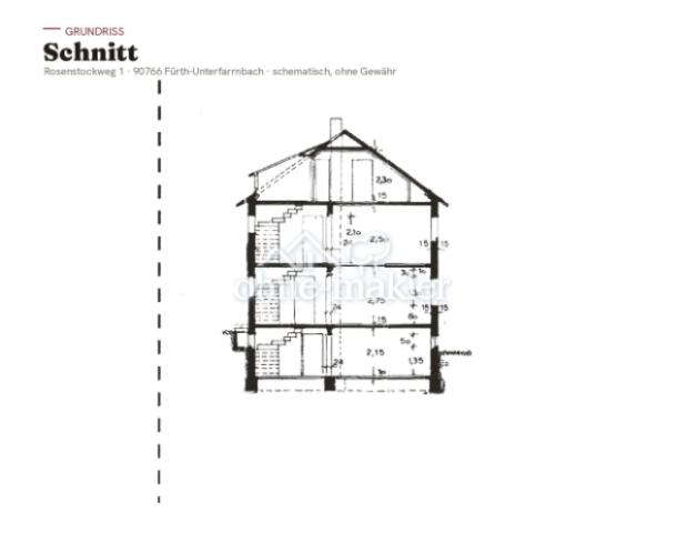 Schnitt