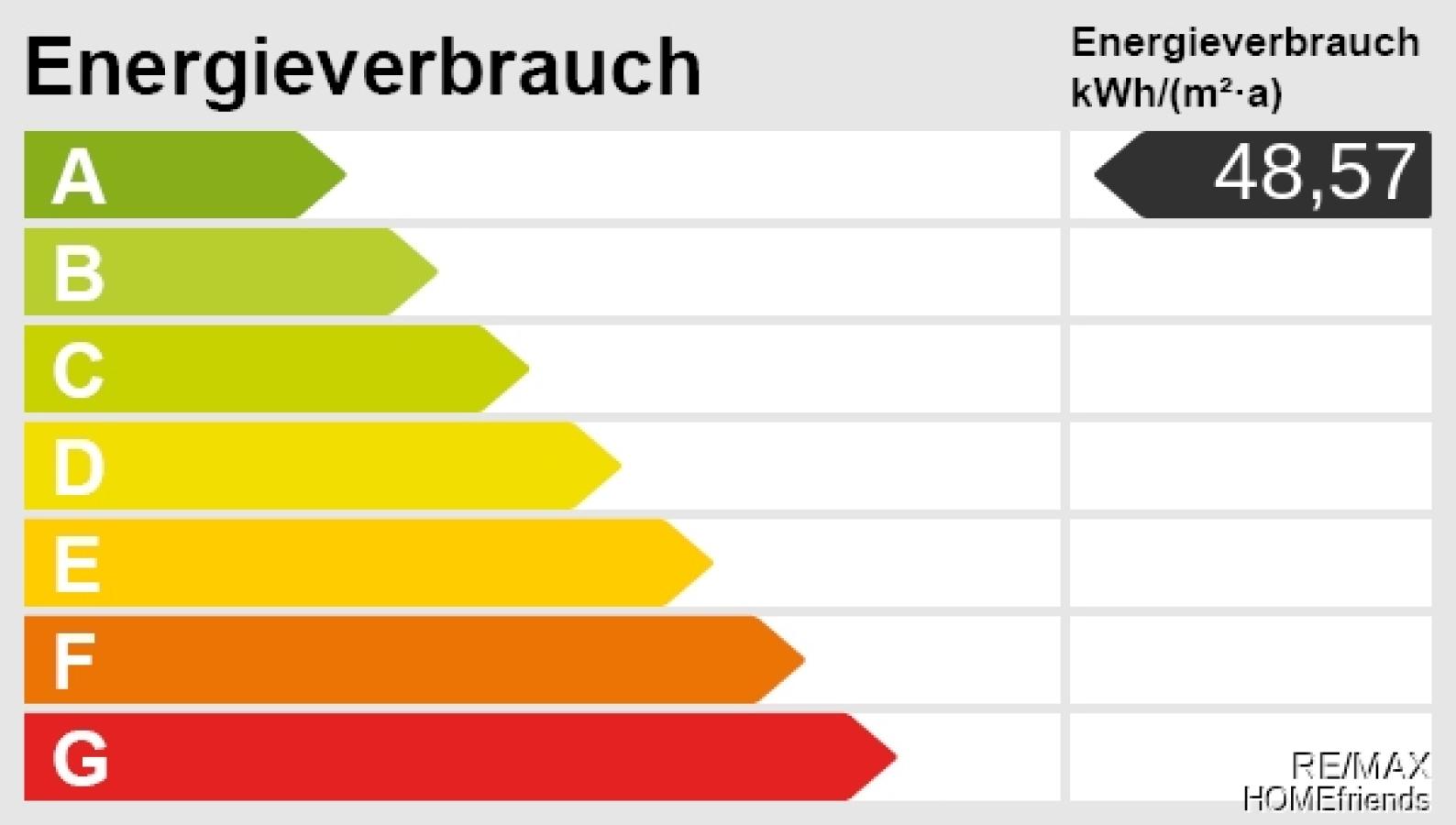 Energieskala 2026