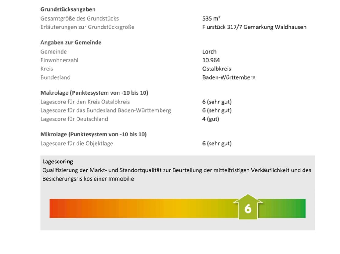 Lagescore sehr gut