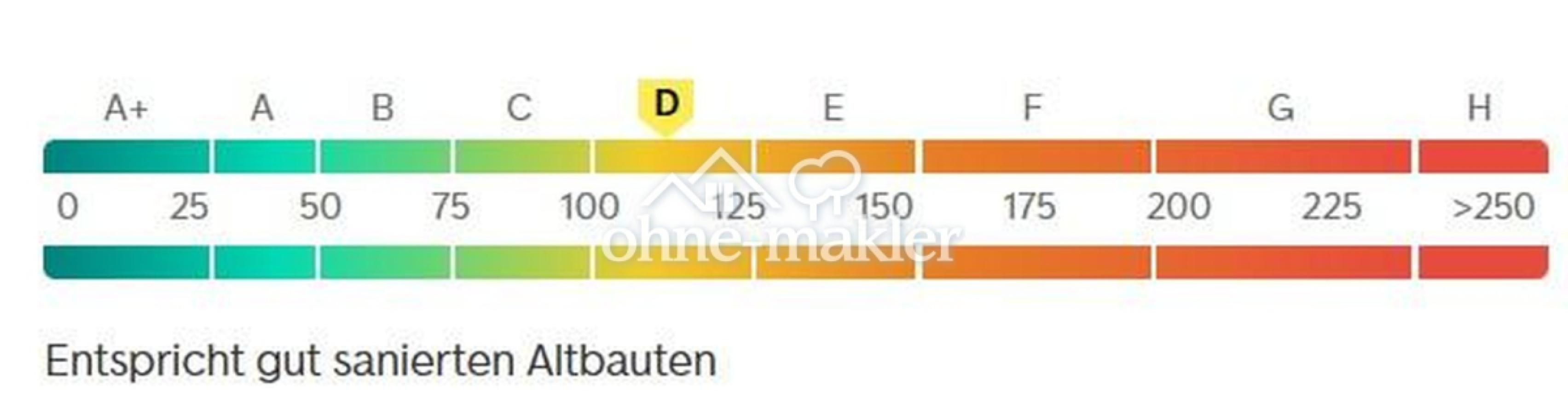 Energie Ausweis D