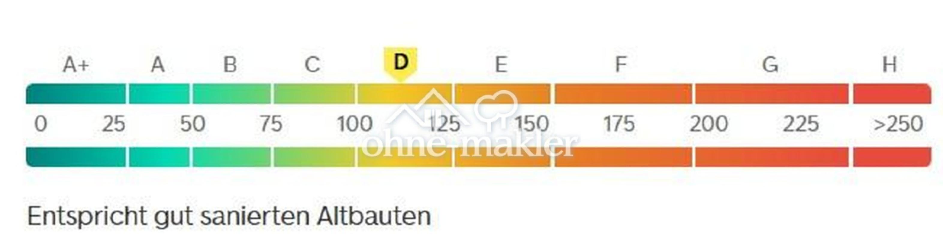 Energie Ausweis D