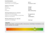 Lagescore sehr gut