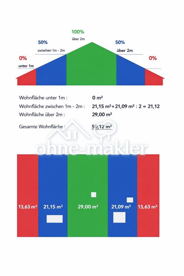 Dachgeschoss Ausbaupotenzial