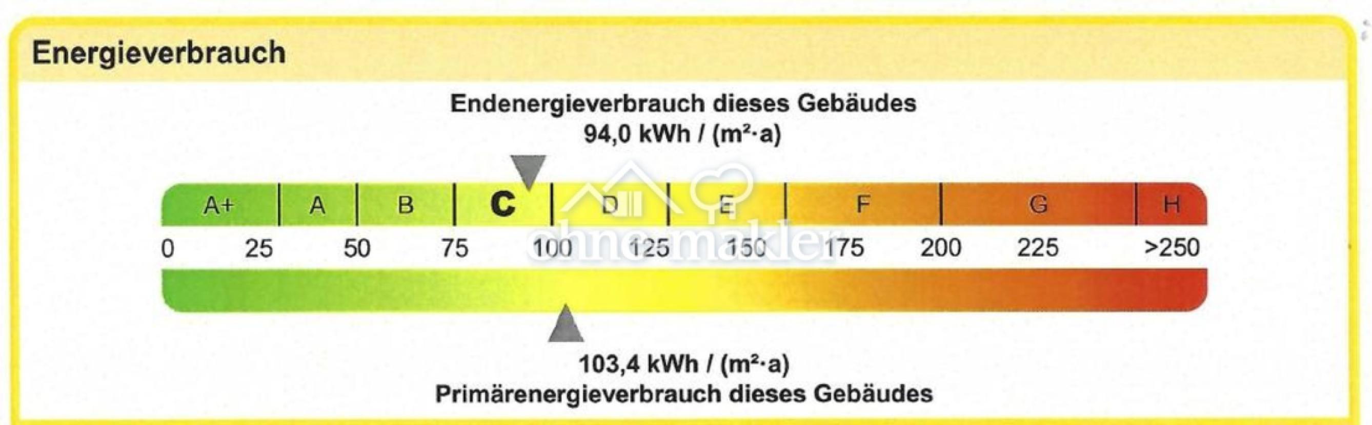 Energieausweis