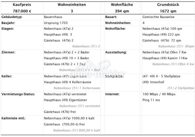 Datenblatt 1