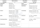 Datenblatt 1