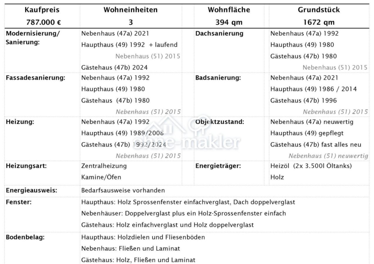 Datenblatt 2