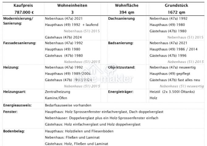 Datenblatt 2