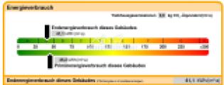 Energieausweis 