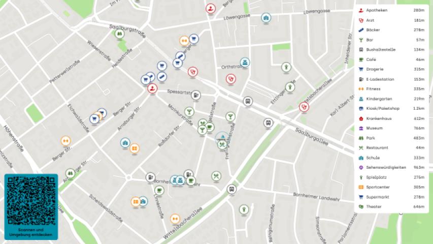 Nachbarschaft 