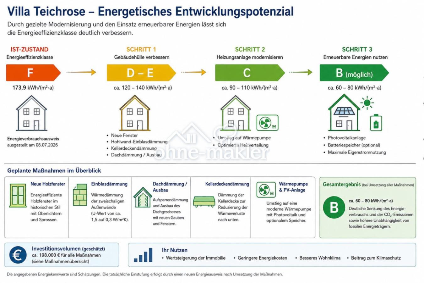 Energiekonzept
