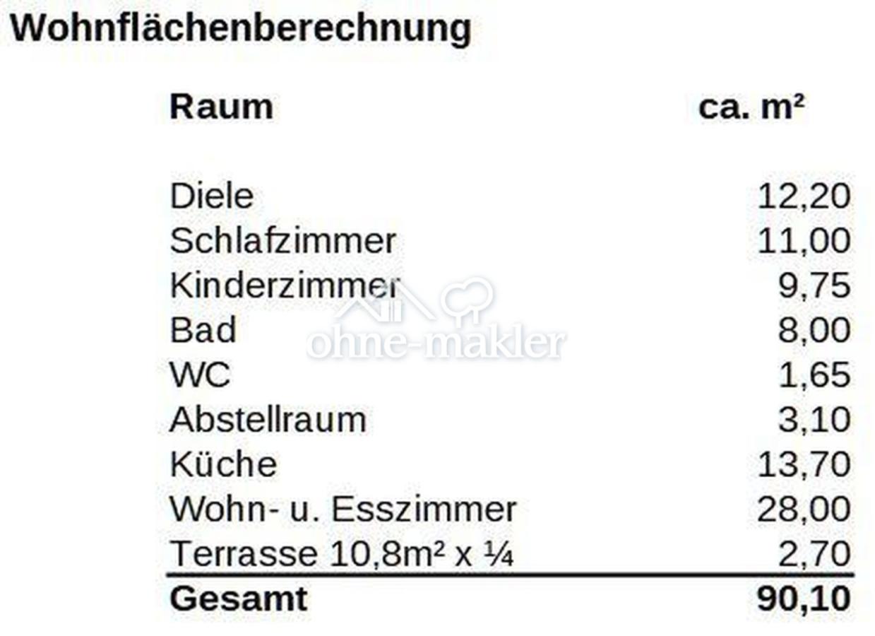 Wohnflächenberechnung