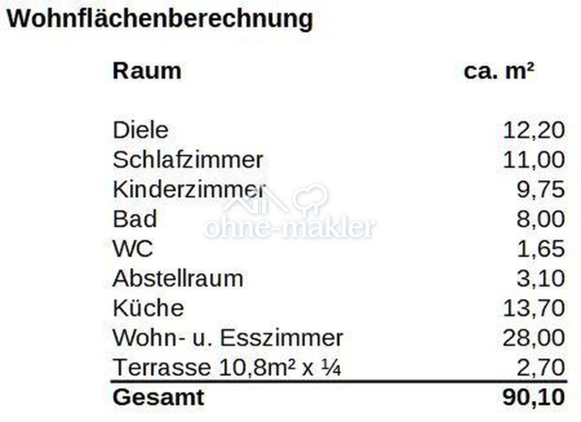 Wohnflächenberechnung