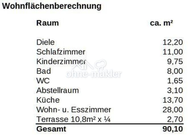 Wohnflächenberechnung