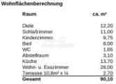 Wohnflächenberechnung