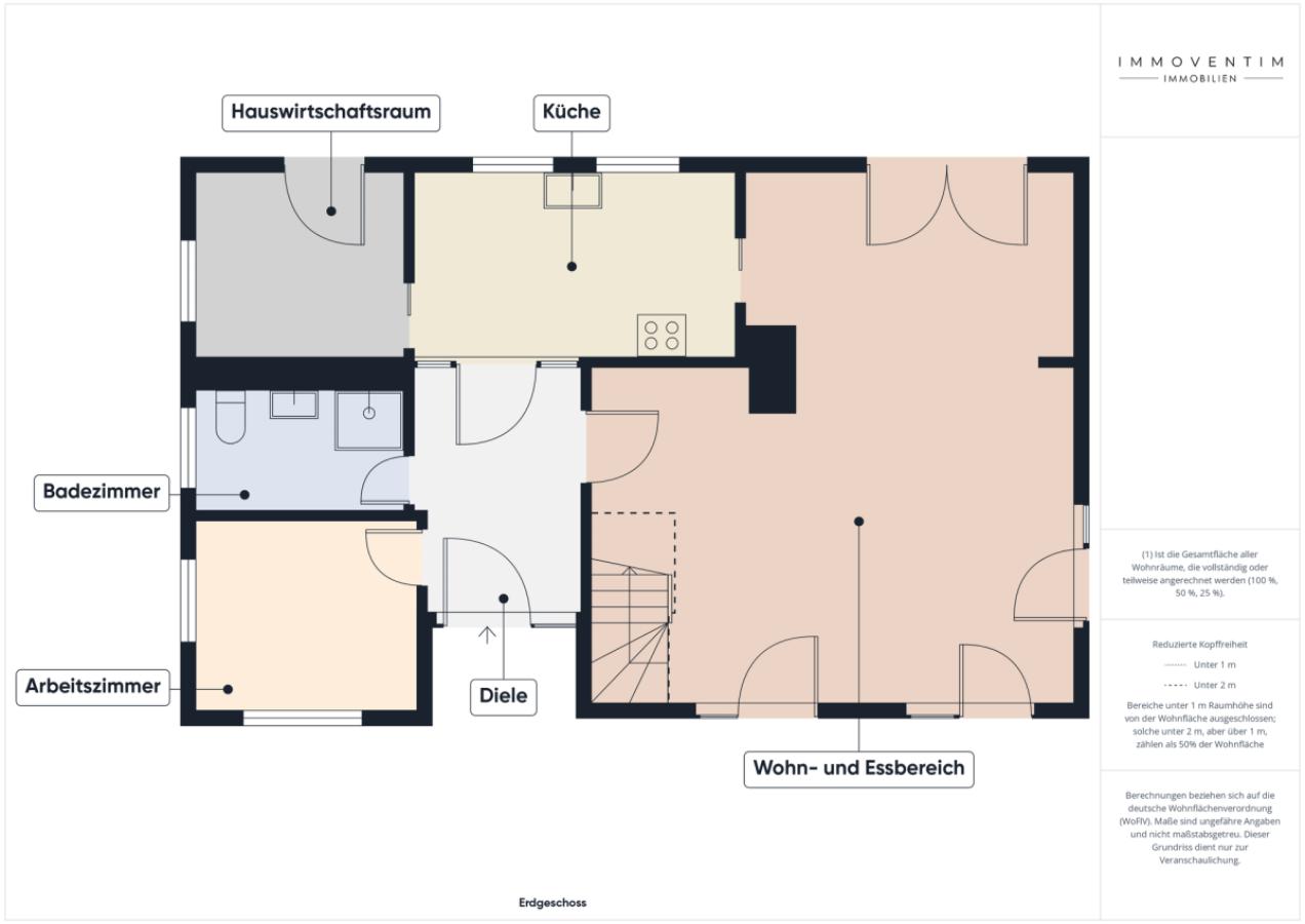 Grundriss EG