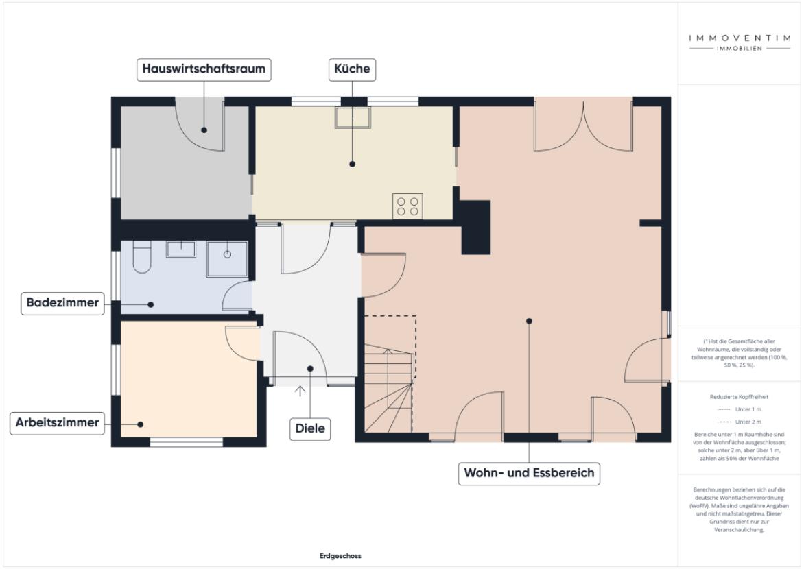 Grundriss EG