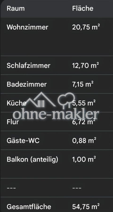 Aufteilung der einzelnen Räume