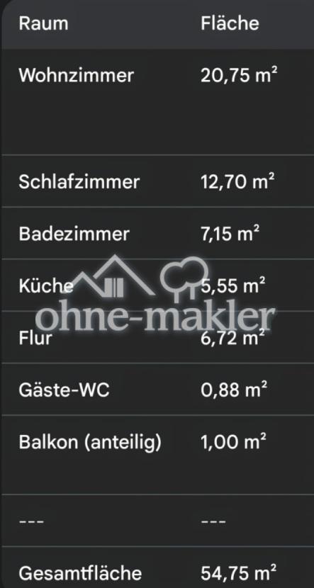 Aufteilung der einzelnen Räume