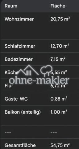 Aufteilung der einzelnen Räume