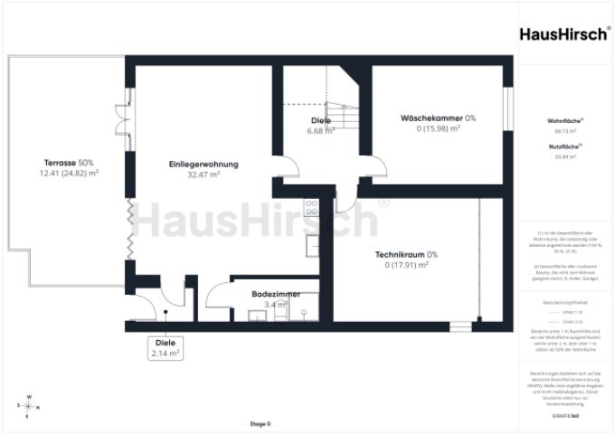 Grundriss UG