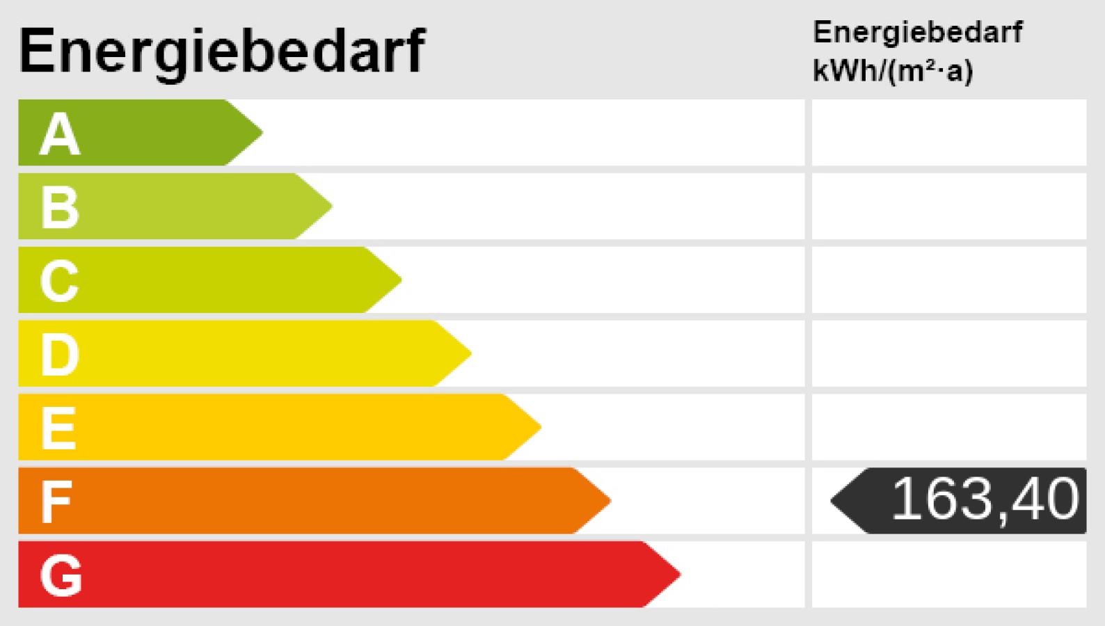 Energieskala