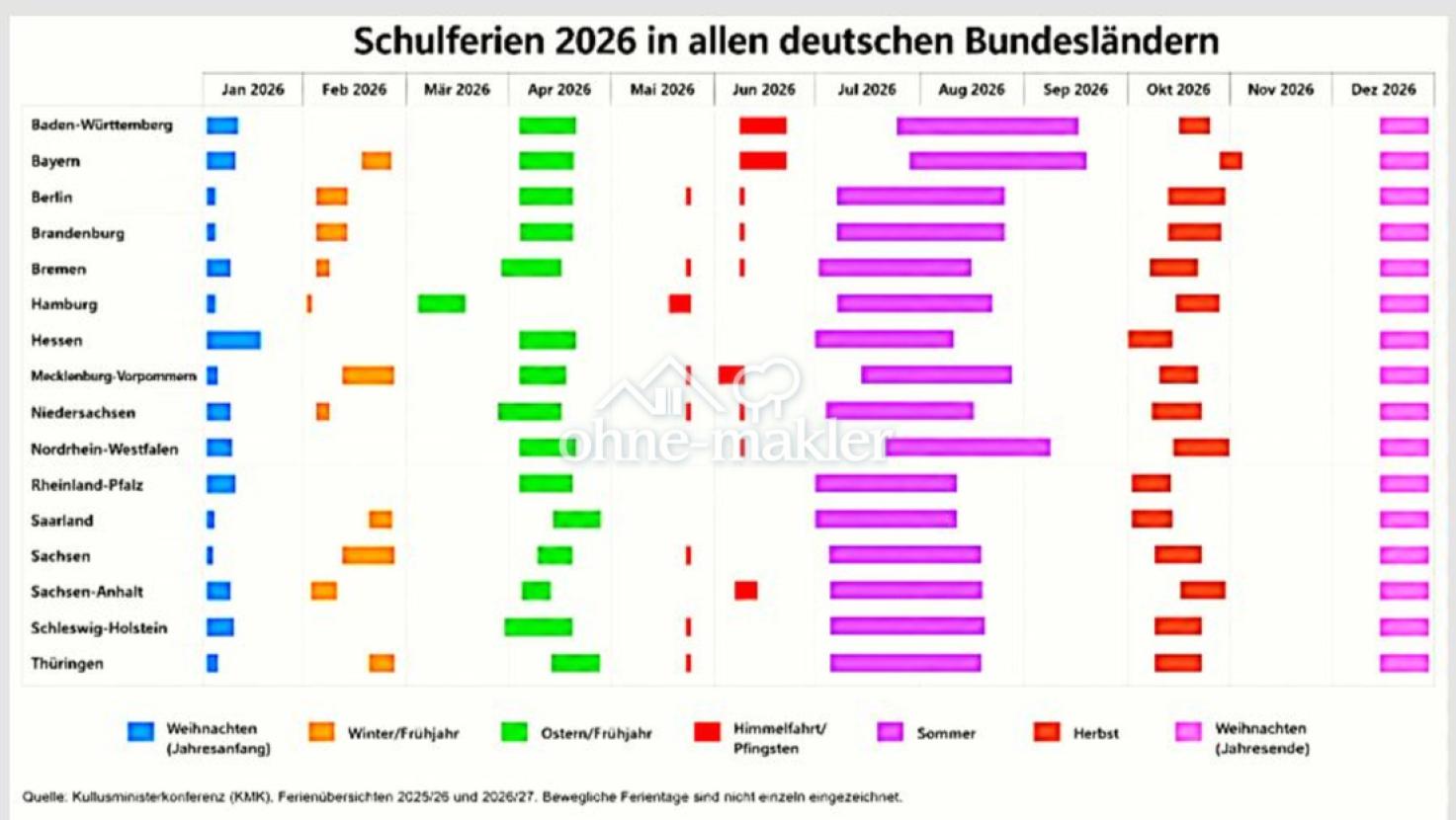 SCHULFERIEN 2026