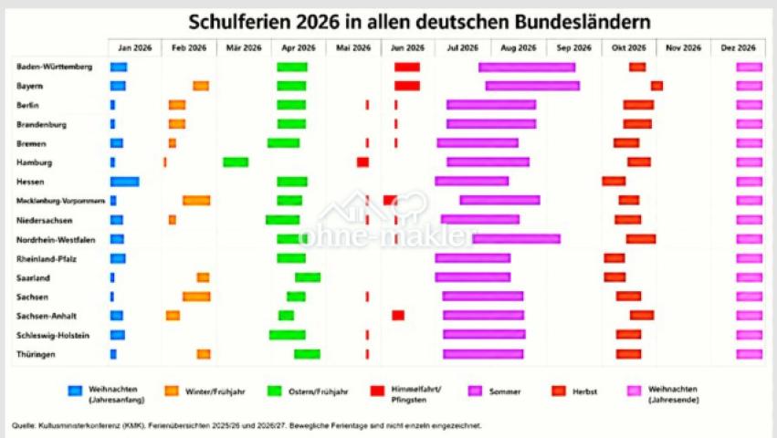 SCHULFERIEN 2026