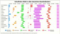 SCHULFERIEN 2026