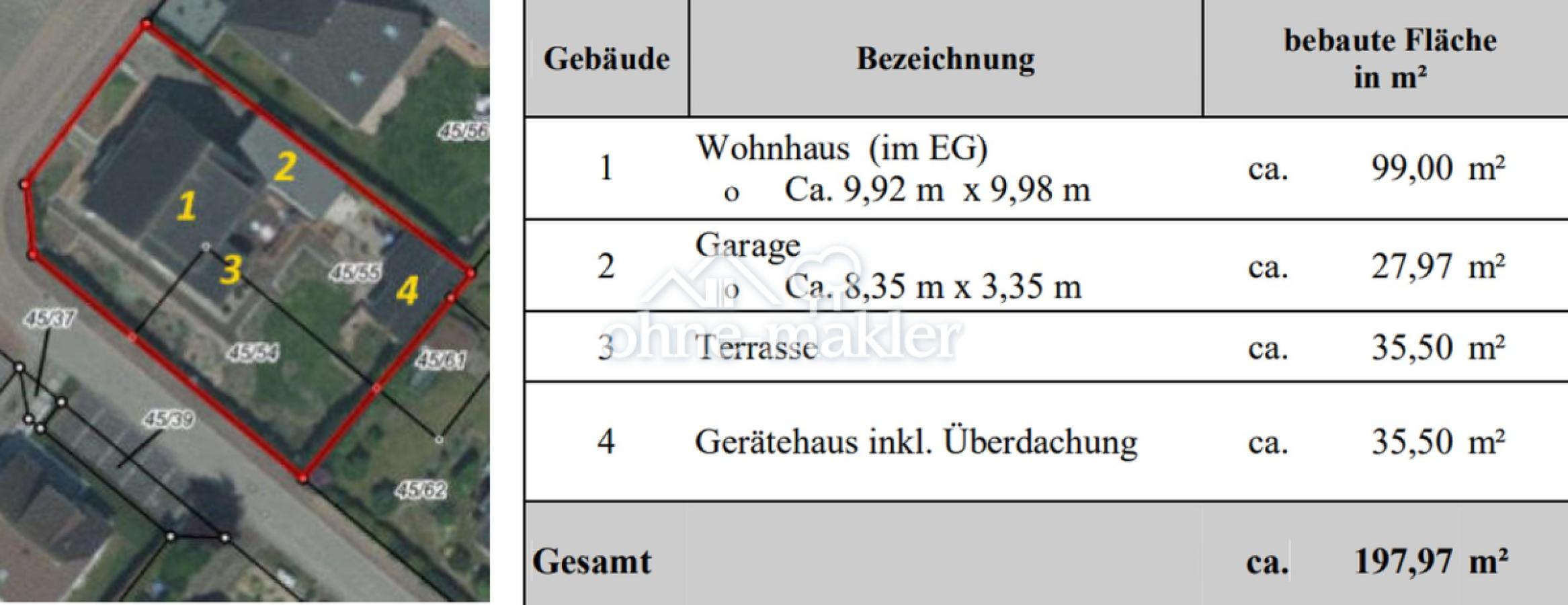 BEBAUTE FLÄCHEN
