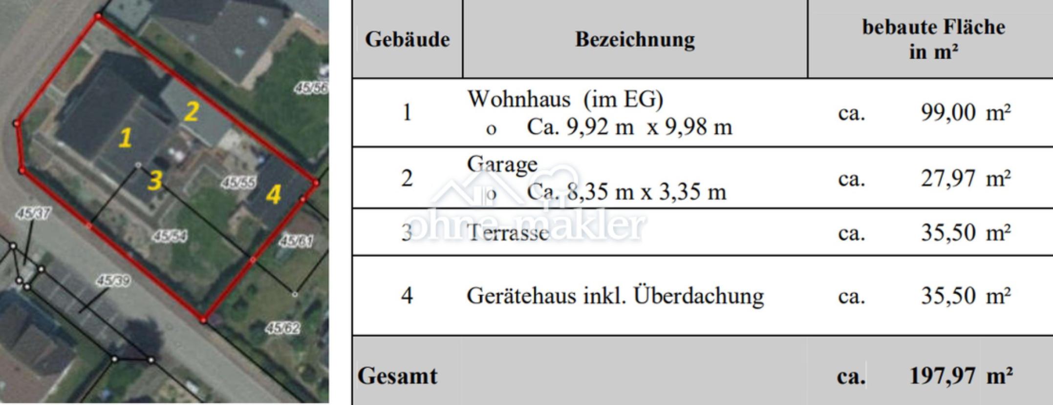 BEBAUTE FLÄCHEN