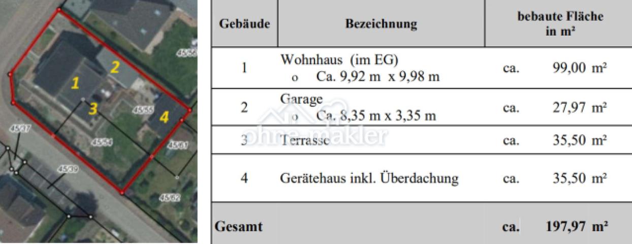 BEBAUTE FLÄCHEN