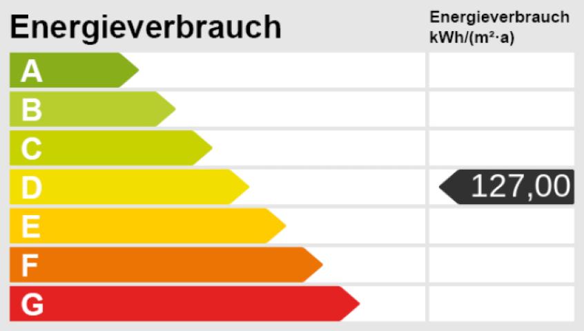 Energieskala