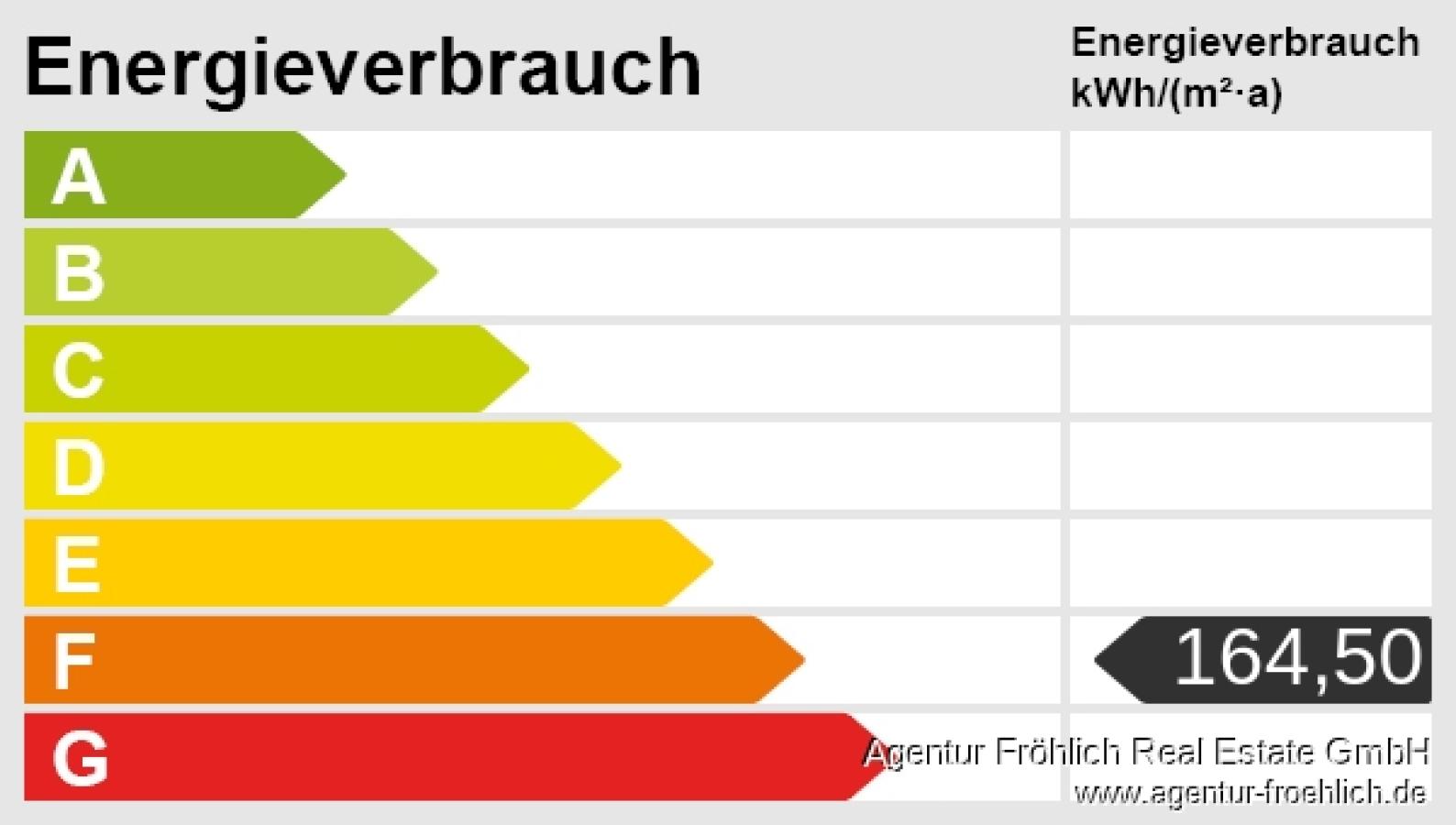 Energieskala