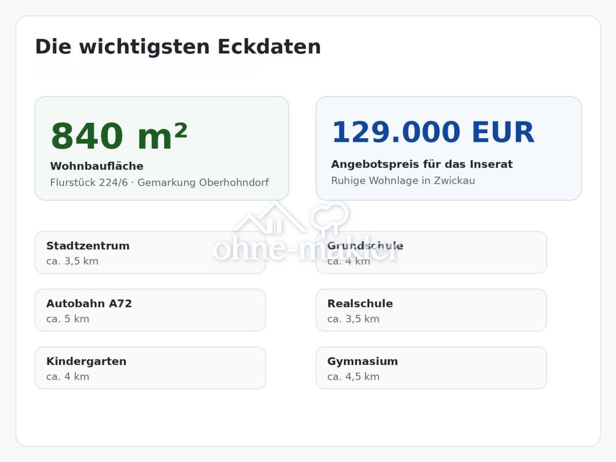 Eckdaten