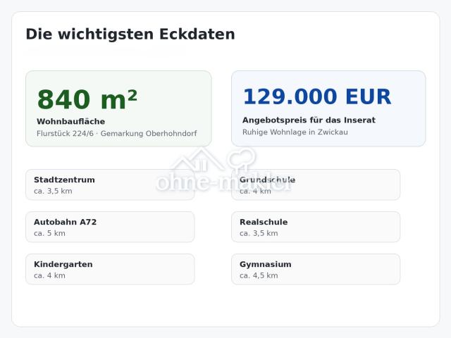 Eckdaten