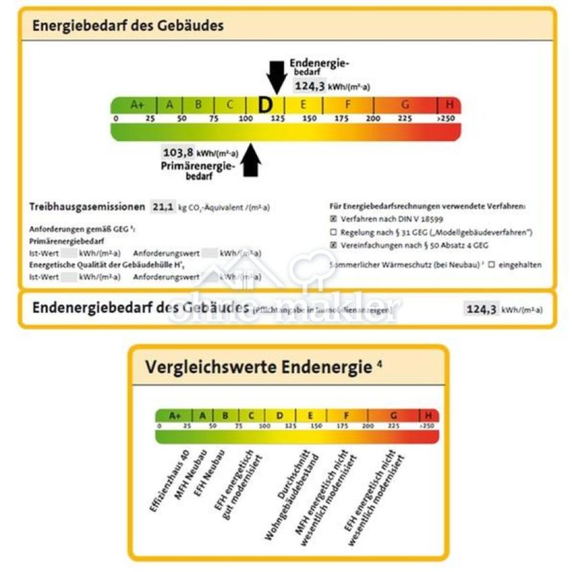 Energieverbrauchsdaten