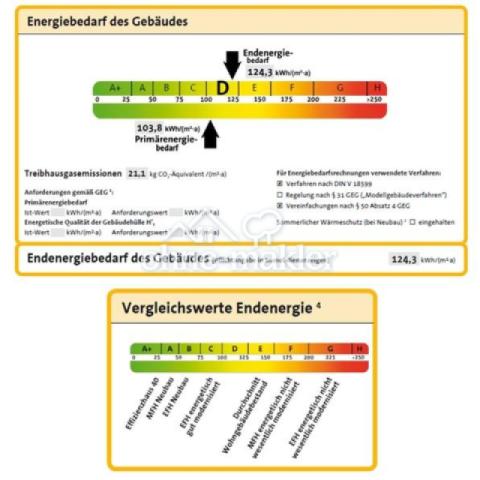 Energieverbrauchsdaten