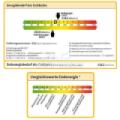 Energieverbrauchsdaten