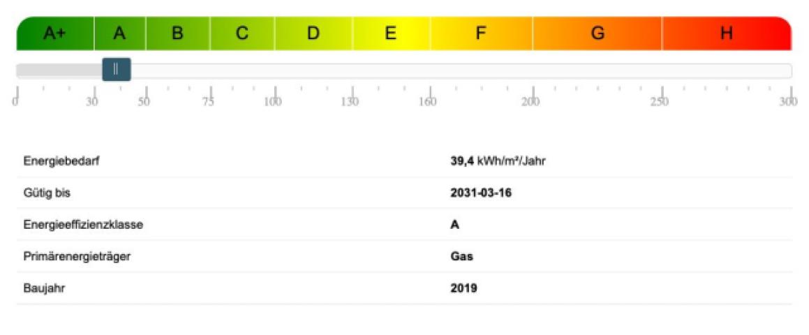 Energieausweis
