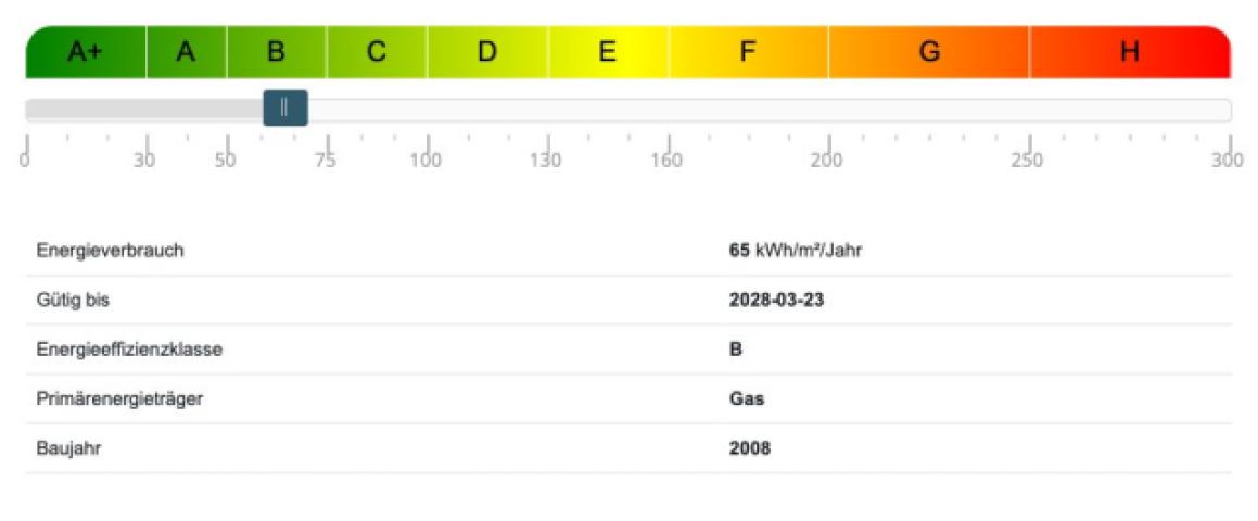 Energieausweis