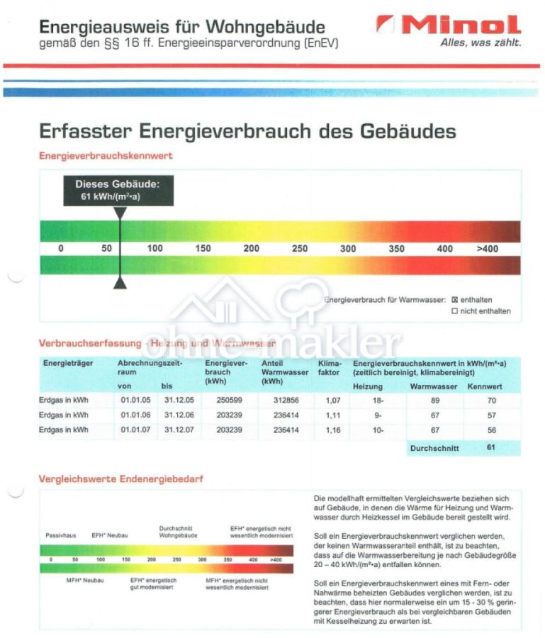 Energieausweis