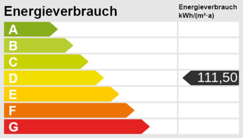 Energieskala