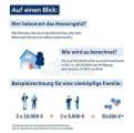 Rückzahlung Grunderwerbsteuer!