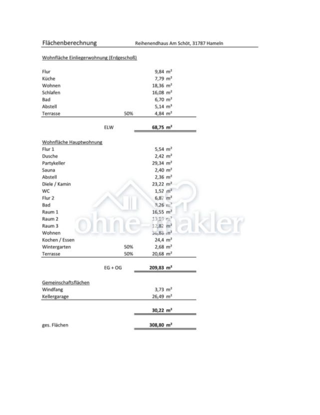 Gesamtflächenaufstellung